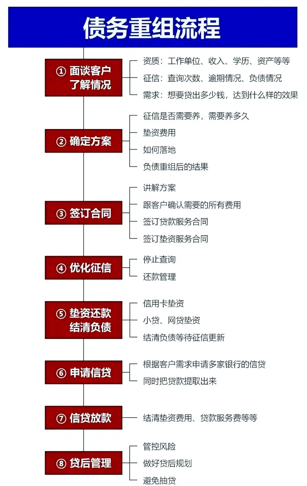 在盐亭，中小企业也可以债务重组吗？